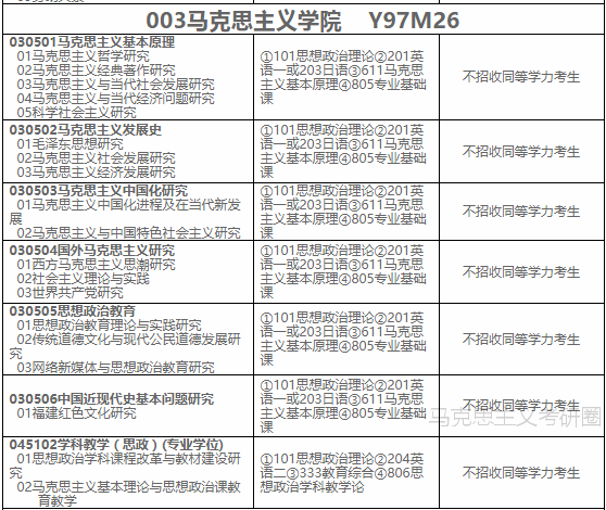 学科思政考研学校排名，学科思政研究生学校排名（<考研难度、分数线>）