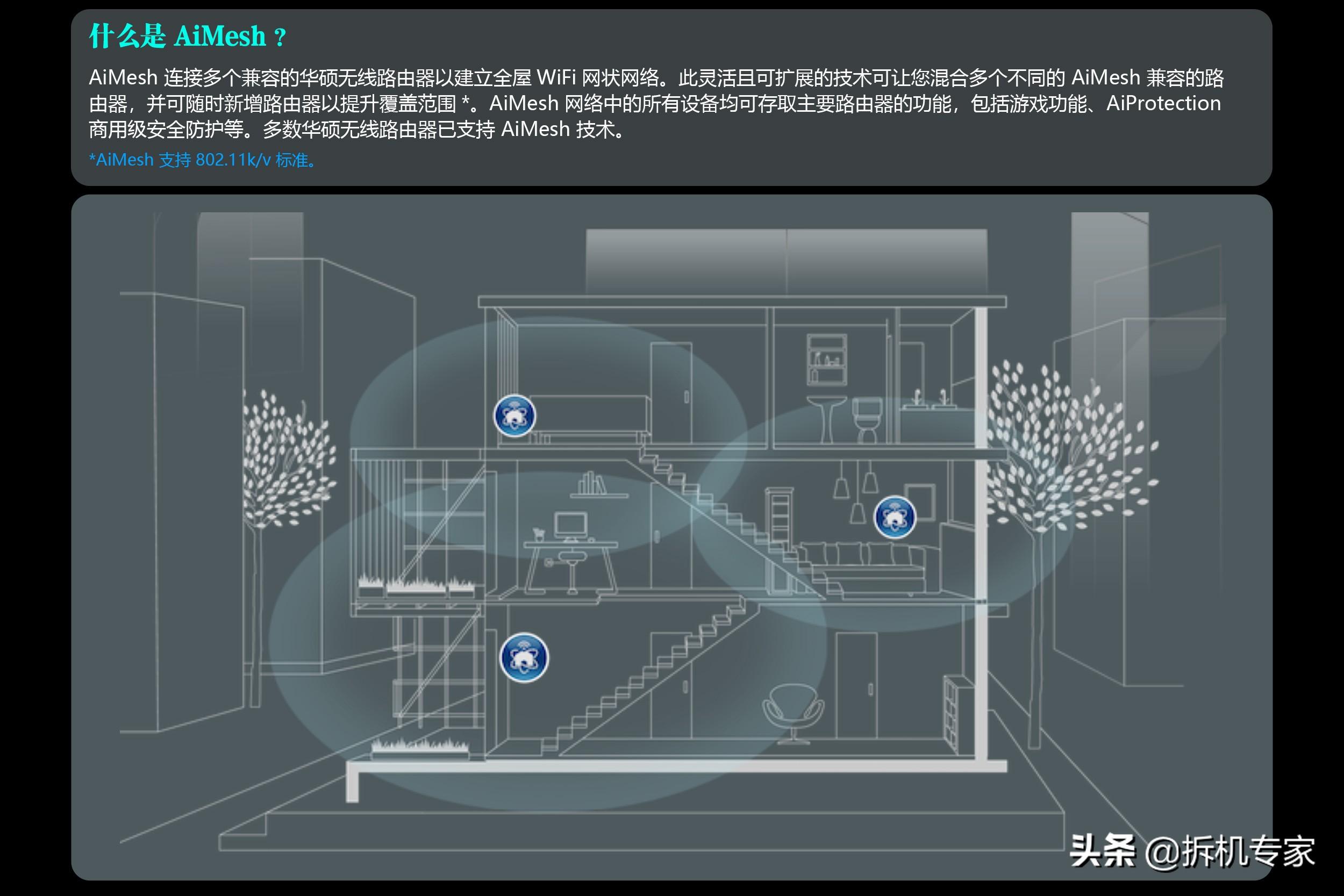 华硕ac86u mesh组网配置教程，5G全屋覆盖+无缝漫游—AC86U