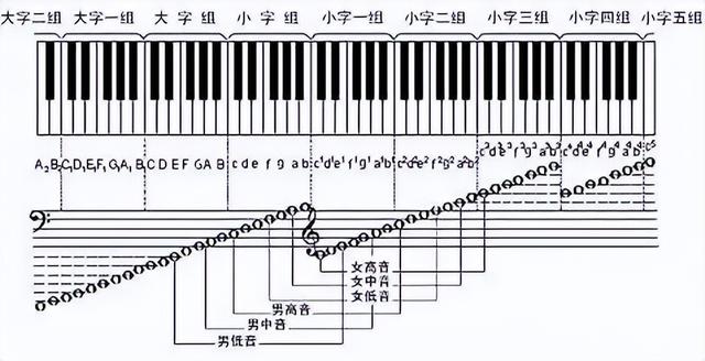 怎样才能把歌唱好，怎么样唱歌才能好听不跑调（声乐艺考怎样才算唱得好）