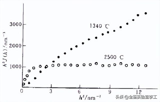 聚氧化乙烯的简介，聚氧化乙烯的简介和特点（汇总高分子材料中常见的检测方法）