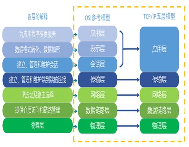 src是什么意思车上的，车上的src是什么意思（车载以太网帧结构详解）