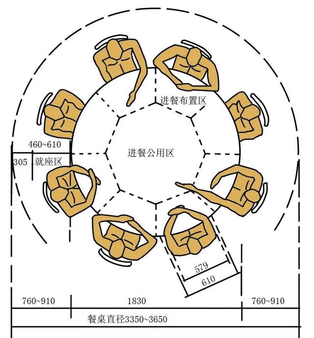 餐厅布局的注意事项，餐厅如何布局（餐厅的功能分区与布置形式）