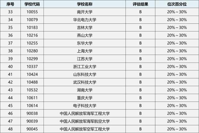 控制科学与工程二级学科，北京服装学院是不是双一流大学（23/24考研专业深度解析——控制科学与工程）