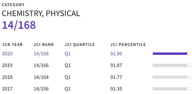 jmca影响因子，Materials（<IF=12.732>）