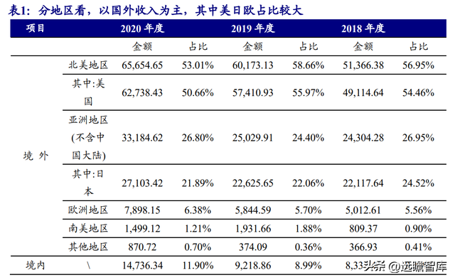 护理行业的知名企业，护理行业的知名企业家（国内市场集中度有提升空间）