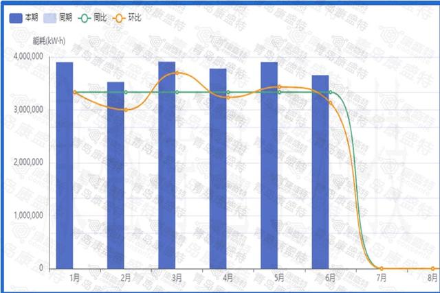 节能产品有哪些，节能产品有哪些种类（智慧能源管理系统—节能产品相关介绍）