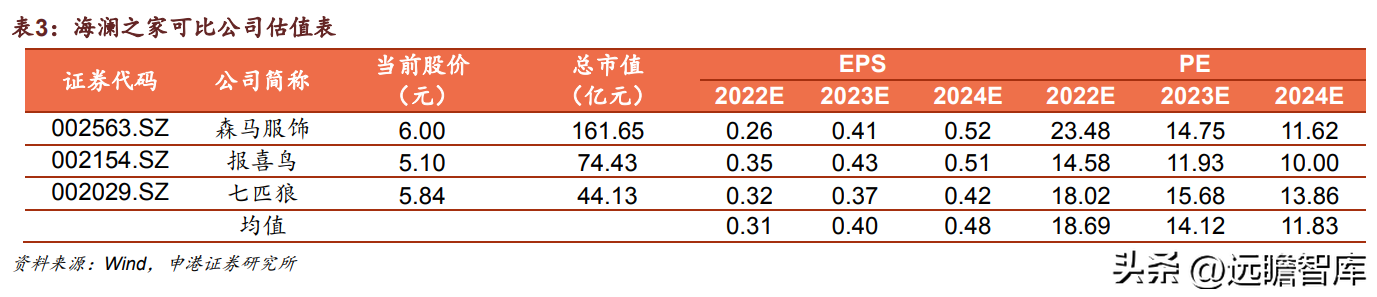 东莞海澜之家（国民男装龙头）