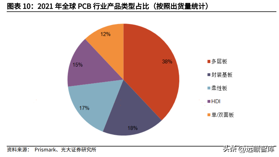 华立控股（专注于覆铜板领域）