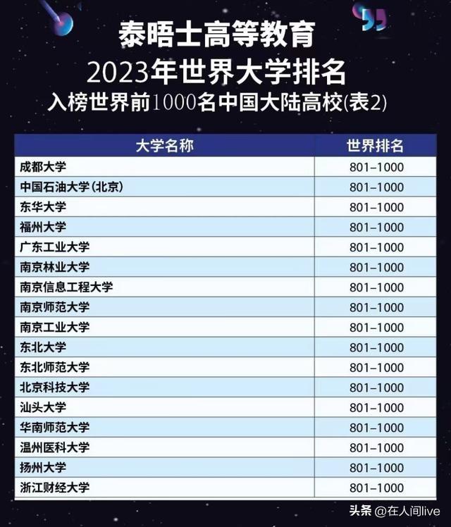 长沙理工大学是985还是211学校，长沙理工大学是985还是211（泰晤士2023世界大学排名发布）