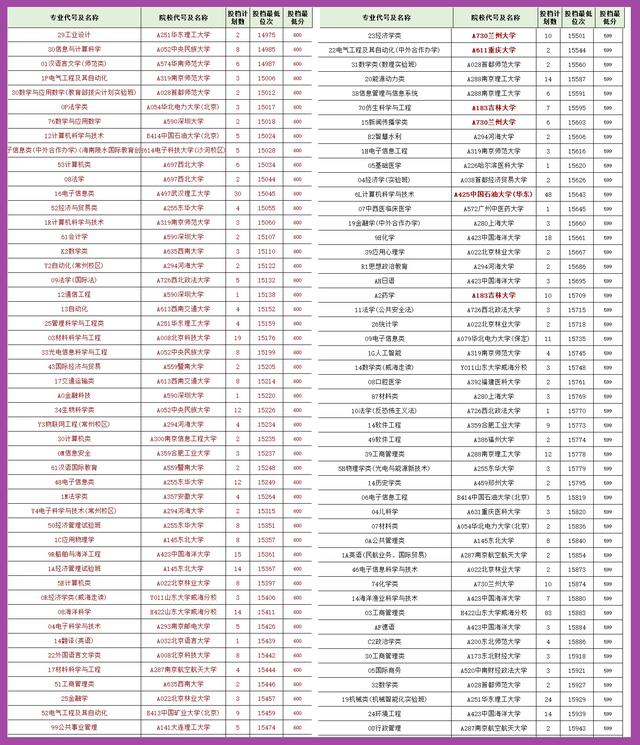 千万别来山东大学威海分校，山东大学威海分校怎么样（山东考生600+被省属公费师范生录取）