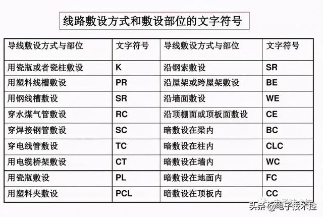 航空插头插座符号，<线路、设备、灯具、插座开关、仪表图符>