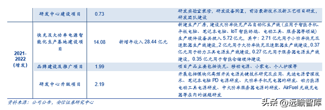 古瑞瓦特估值，古瑞瓦特股价（国内充储电龙头迎来第二春）