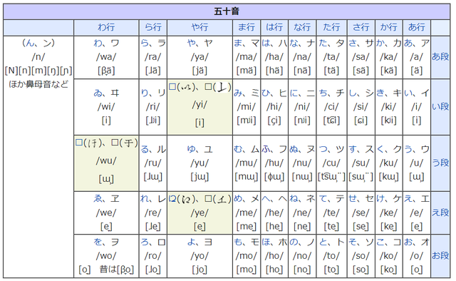 tian的汉字，xiang tian的汉字（日语五十音“ち”、“つ”、“て”、“と”的学习）