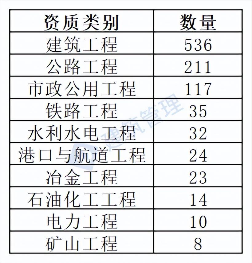 企业名录网站（全国特级企业汇总）