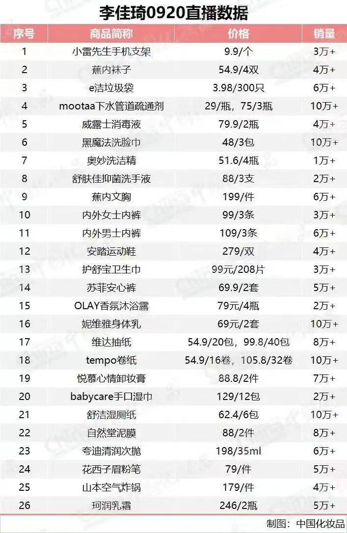 李佳琦停播，停播109天后，李佳琦突然低调回归直播间 电商直播会走向何方