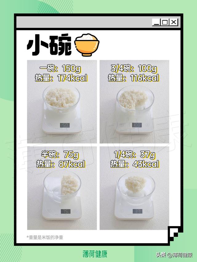 米饭的热量是多少，米饭容易发胖还是面食容易发胖（米饭重量+热量大测评）