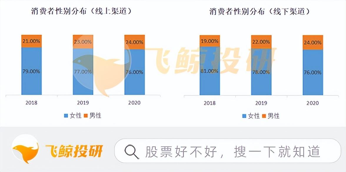 消费者人群画像分析怎么写，从消费者画像角度分析烘焙企业成长的核心逻辑