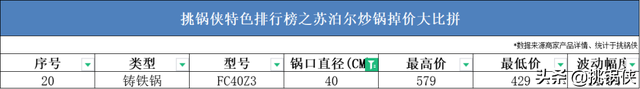 苏泊尔20款炒锅，36722个槽点，这些坑你踩过吗？