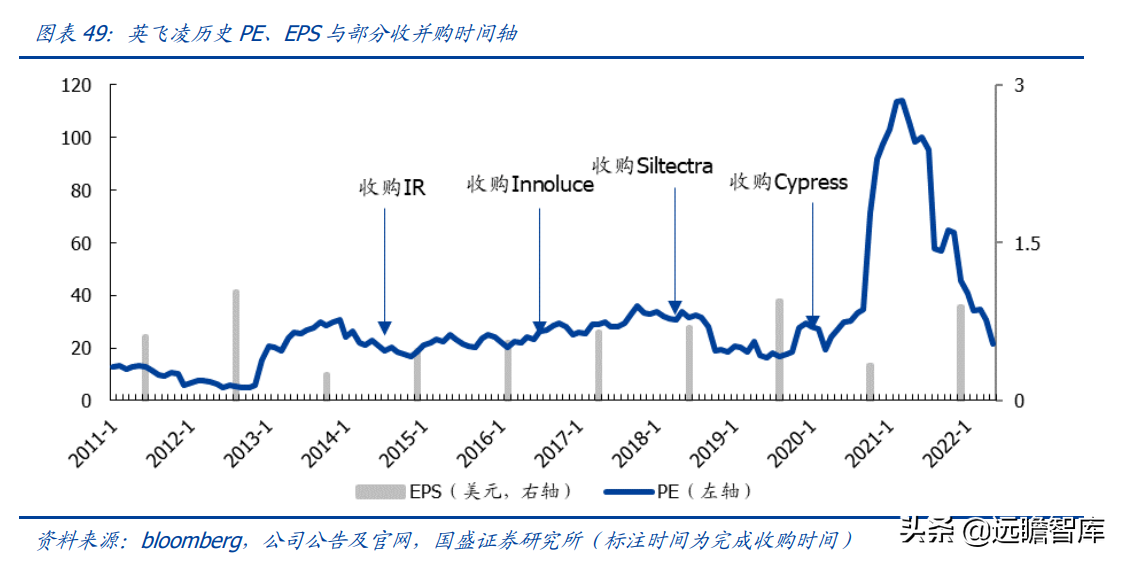 lsi公司（半导体行业深度）