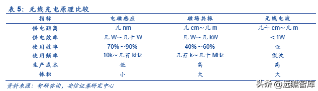 古瑞瓦特估值，古瑞瓦特股价（国内充储电龙头迎来第二春）