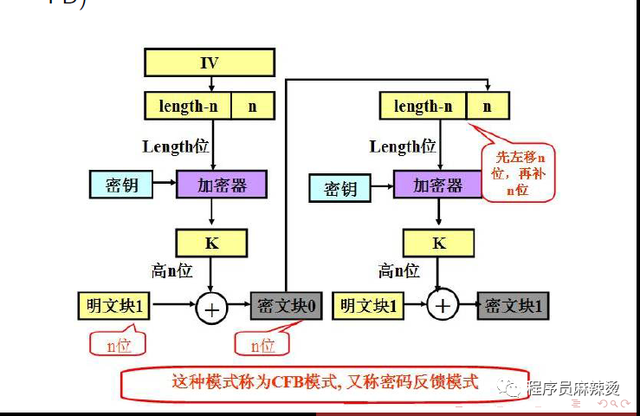 aee是什么格式，AAE文件类型是什么意思（常用密码算法介绍）