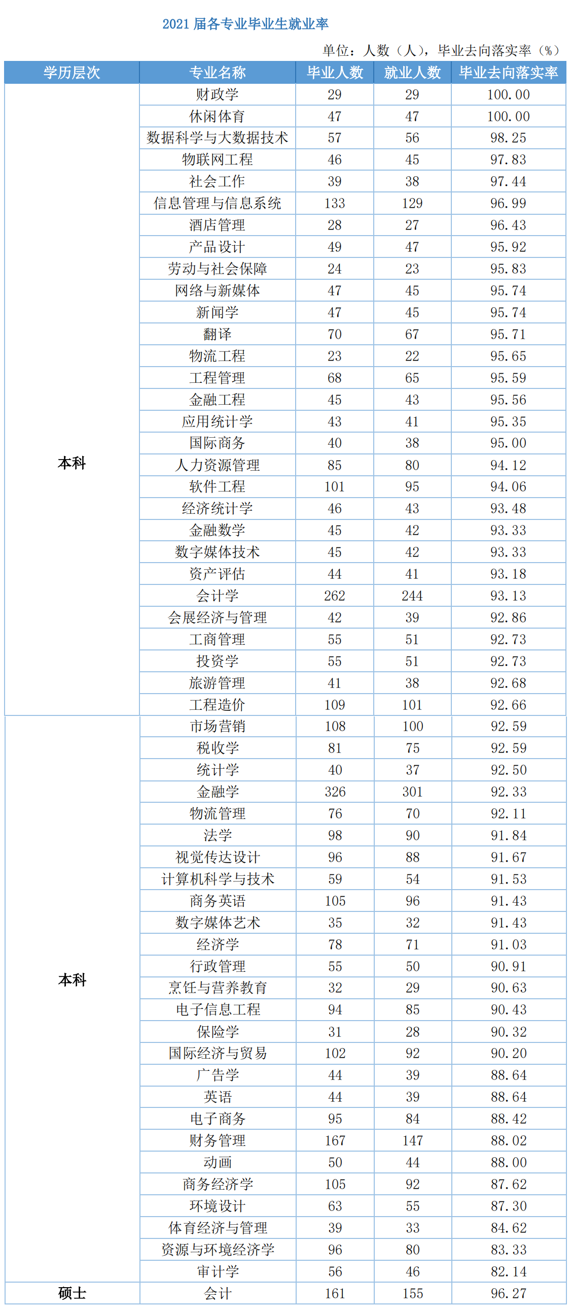 湖北经济学院招生就业网（湖北经济学院）