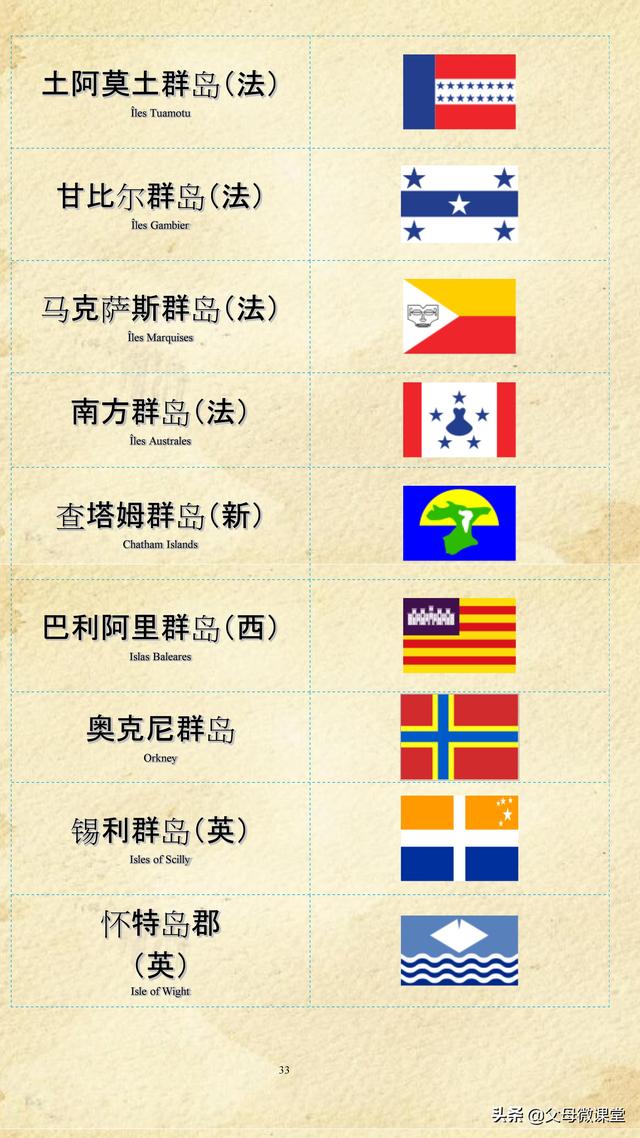 红旗标志图片大全，车的标志大全（世界各国各地区国旗大全）