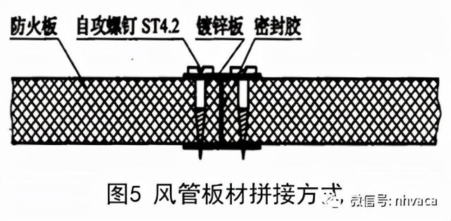 什么是保全板，保全板promatect（暖通空调—防排烟管道的制作）