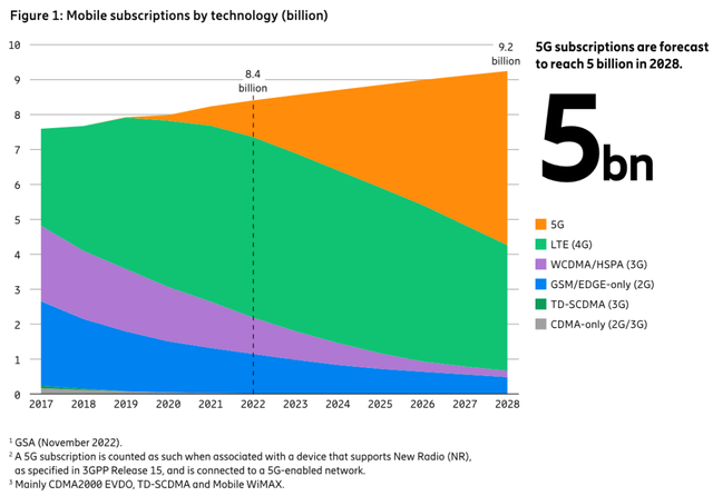 vivo手机开发者选项在哪里，VIVO开发者选项在哪（5G套餐收费方式又改了）