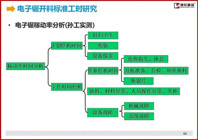 标准工时制怎么设置，最详细的“标准工时”制定方法