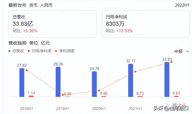 东软集团是国企吗，大连东软集团是国企吗（成都市民排队核酸的超长等待中）