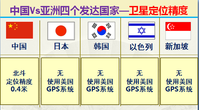 亚洲发达国家有哪些，大数据对比中国和亚洲仅有的四个发达国家