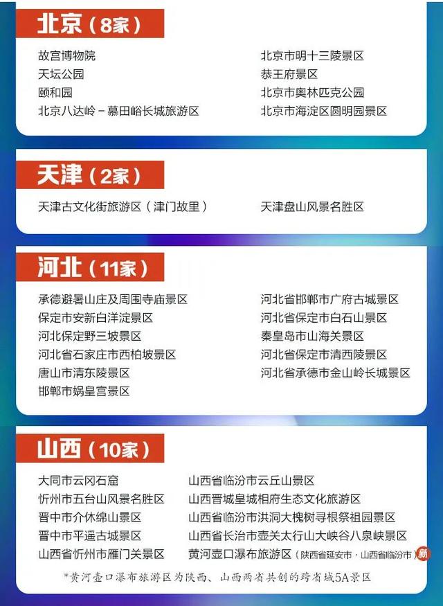 江苏5A级景点有哪些要写全哦，江苏的5a景点大全（最新5A景区全名单来了）