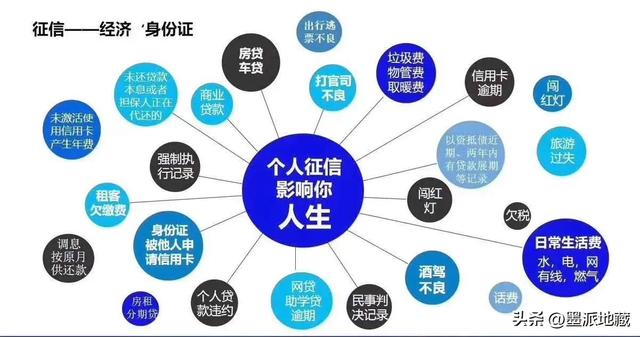 如何检查个人信用，怎么查个人的信用（这是最全的征信解读）