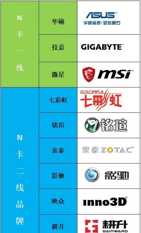 独立显卡怎么安装，独立显卡安装简易教程（DIY<组装>电脑哪个显卡好）