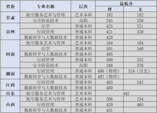 江西警察学院是一本还是二本，江西警察学院几本大学（全国各大警校2021年在各省市录取分数汇总）