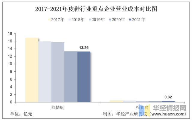 pvc鞋底的优缺点，pvc鞋底是什么材质（一文看懂皮鞋行业竞争格局）