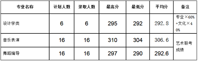 河南理工大学分数线，河南理工类大学排名及分数线（2022年河南省高考分数线正式公布）