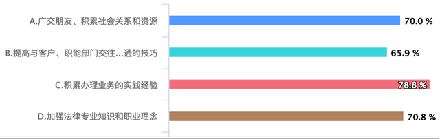 律师收入一月一般多少，律师一年能挣多少钱（七成青年律师年收入不足10万元）