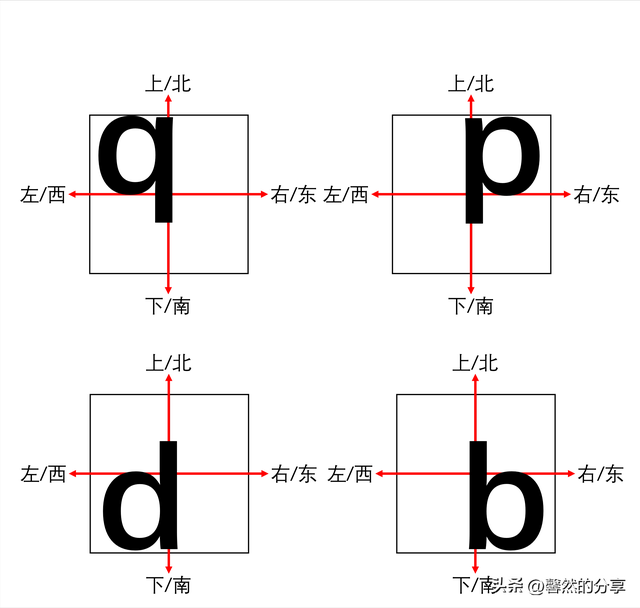 怎样快速写作业，怎样快速写作业不累（一年级新生家长了解这个辅导作业不焦虑）