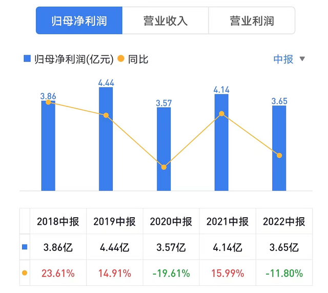 伟星新材股票（伟星新材：现金流“大失血”）