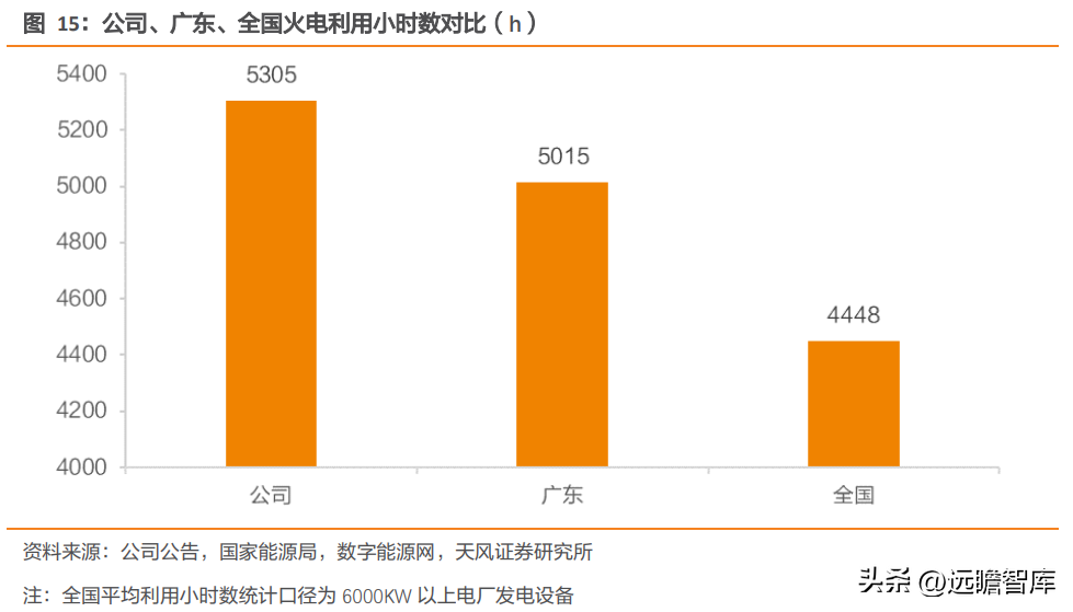 宝丽华（广东省民营电力企业）