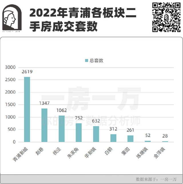 徐泾未来5年的房价，快来收藏TOP小区量、价成交明细