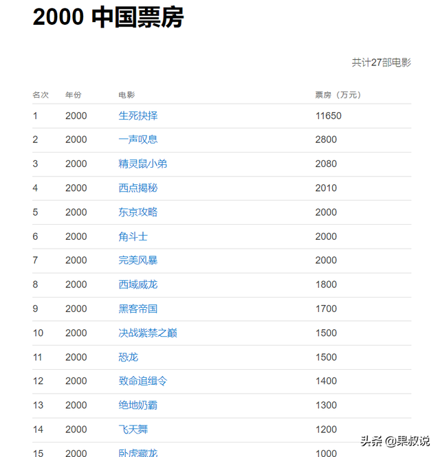 金陵十三钗多少钱一盒，张艺谋导演的电影（张艺谋导演的电影一个都不能少）