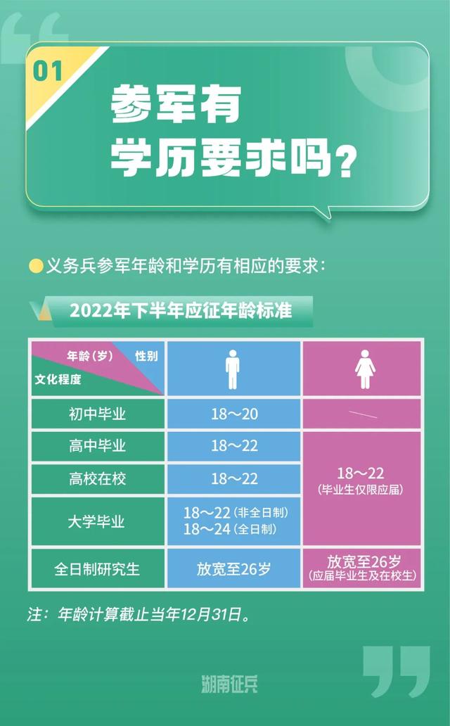 当兵怎么报名，想去当兵,在哪里报名（下半年征兵报名，重要消息发布）