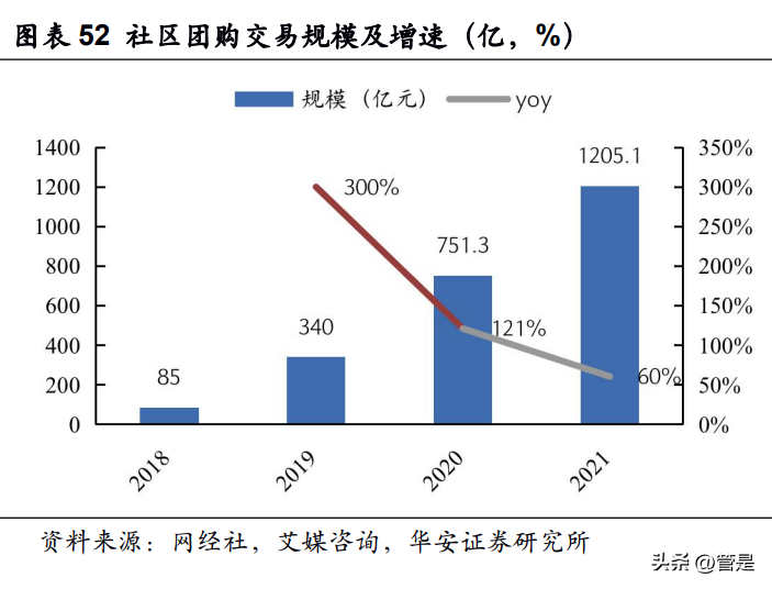 十荟团（拼多多研究报告）