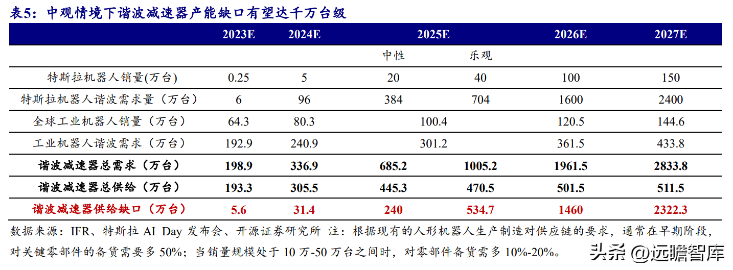 力德（减速电机起家）