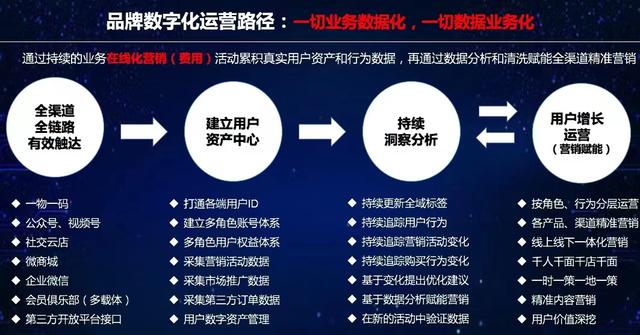 做直播运营死路一条，直播运营证怎么考（信息流正吃掉最后一个铜板）