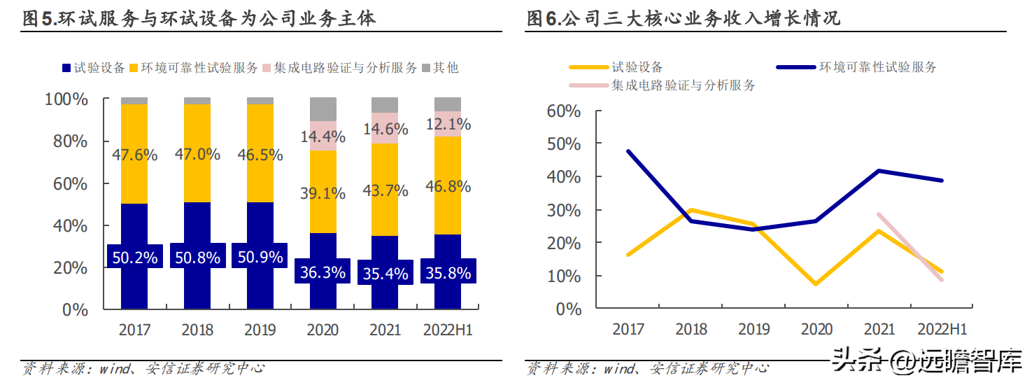 苏试试验（设备强中手）