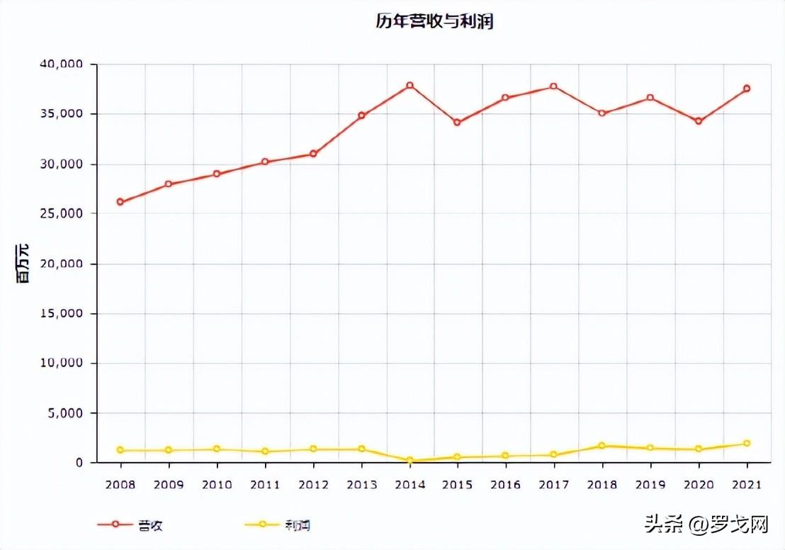 美国运通公司（17家物流企业入榜最新世界500强）